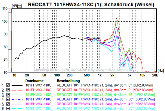 Redcatt 101FHWX4-118C – Bild 4