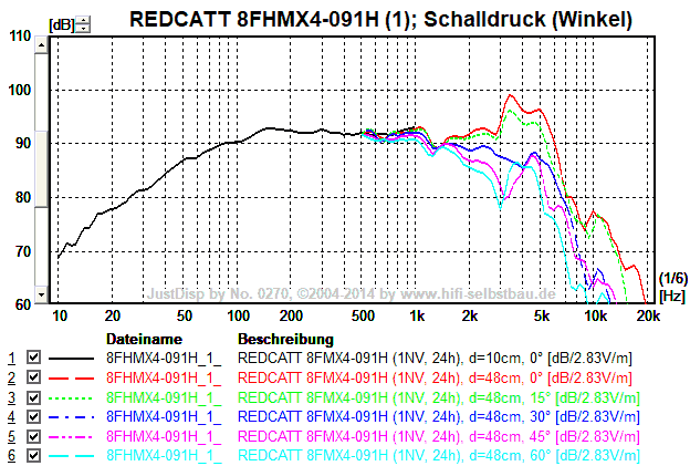 8FHMX4-091 (4 Ohm) (Redcat Exclusive) – Bild 6