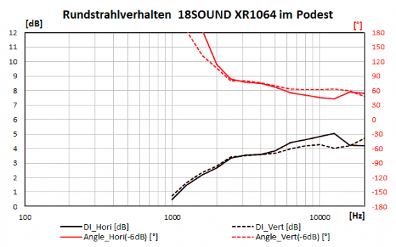 Omnes Audio XR1064 – Bild 10
