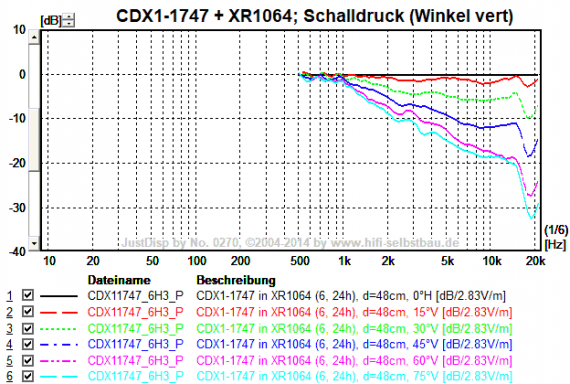 Omnes Audio XR1064 – Bild 4